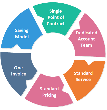 Contract Enforcement Features