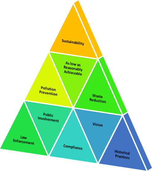 Environmental Law