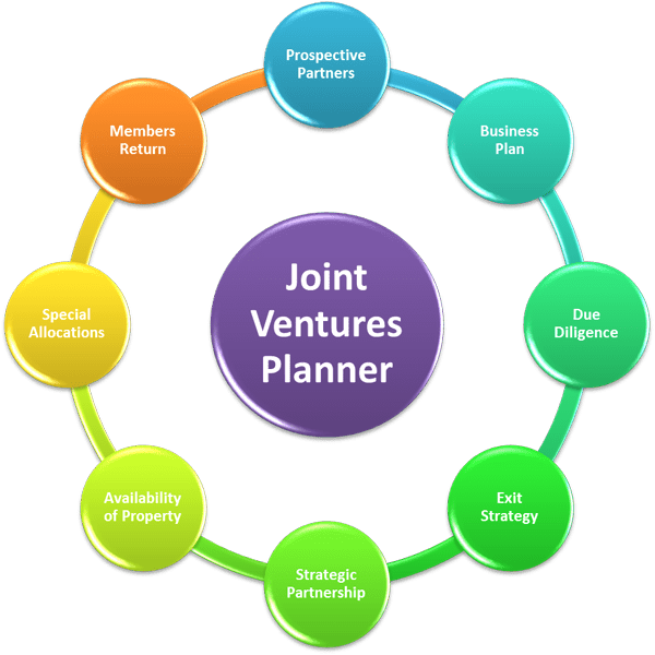 Joint Ventures Planner