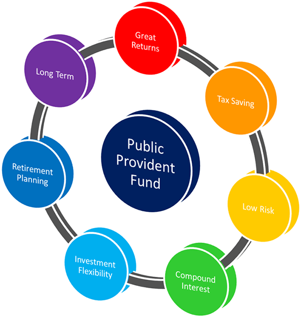 Provident Fund